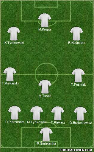 Dream Team Formation 2011