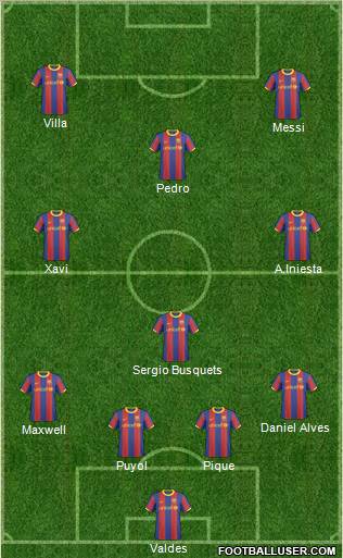 F.C. Barcelona B Formation 2011