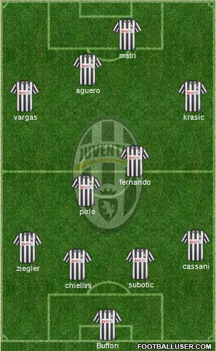 Juventus Formation 2011