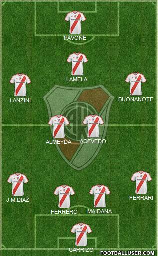 River Plate Formation 2011