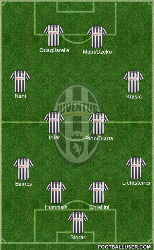 Juventus Formation 2011