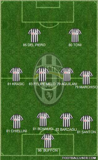 Juventus Formation 2011
