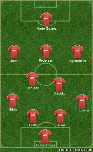 Manchester United Formation 2011