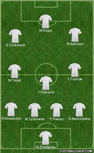 Dream Team Formation 2011