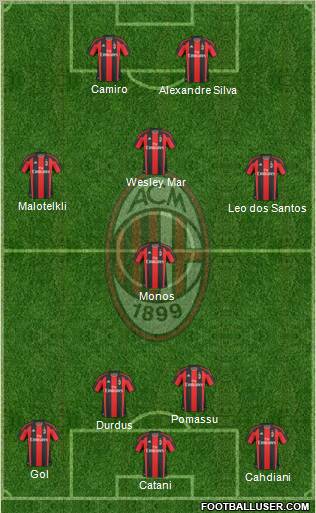 A.C. Milan Formation 2011