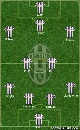 Juventus Formation 2011