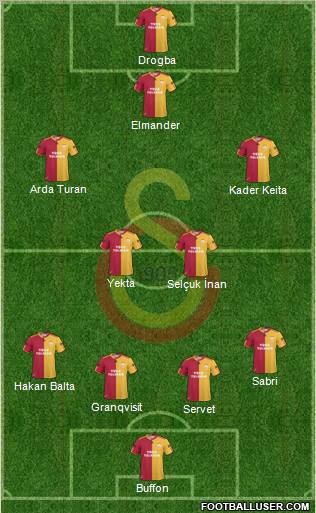 Galatasaray SK Formation 2011