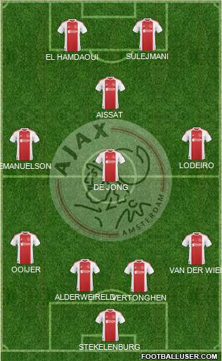 AFC Ajax Formation 2011