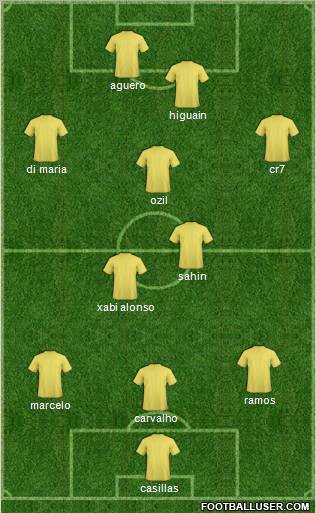 Champions League Team Formation 2011