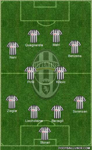 Juventus Formation 2011