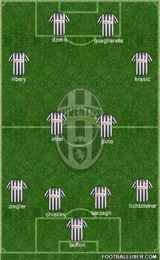 Juventus Formation 2011