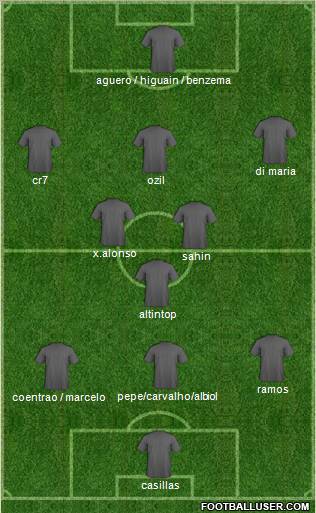 Dream Team Formation 2011