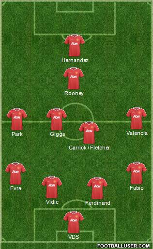 Manchester United Formation 2011