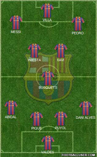 F.C. Barcelona Formation 2011
