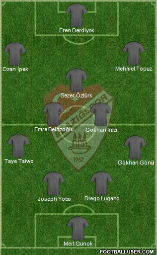 Elazigspor Formation 2011
