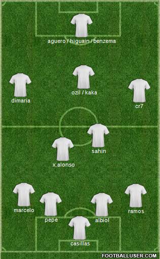 Fifa Team Formation 2011