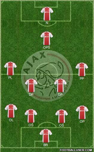 AFC Ajax Formation 2011