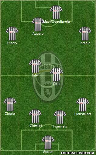 Juventus Formation 2011