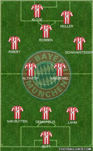 FC Bayern München Formation 2011