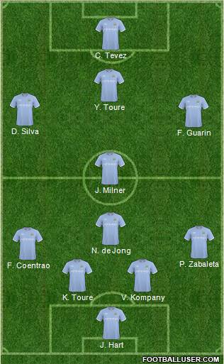 Manchester City Formation 2011