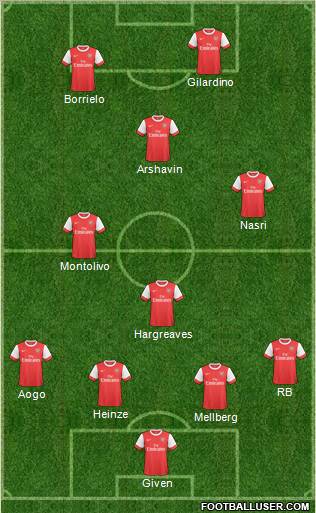 Arsenal Formation 2011