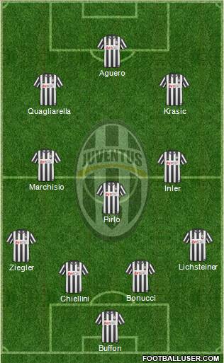 Juventus Formation 2011