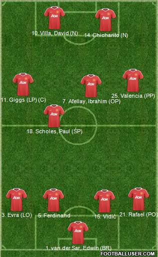 Manchester United Formation 2011