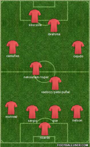 Fifa Team Formation 2011