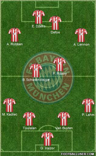 FC Bayern München Formation 2011