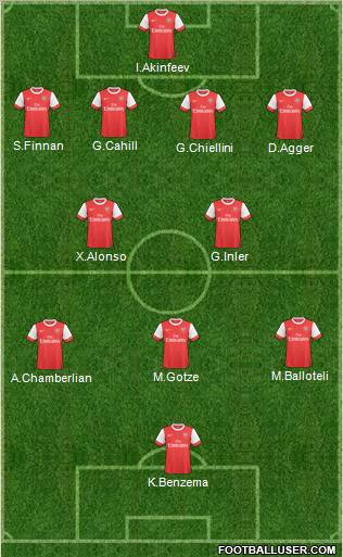 Arsenal Formation 2011