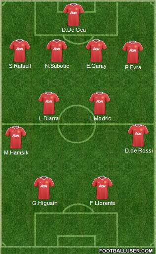 Manchester United Formation 2011