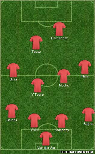 Dream Team Formation 2011