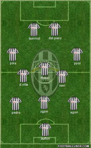 Juventus Formation 2011