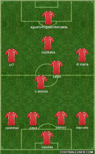 Wales Formation 2011