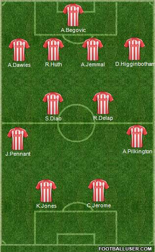 Stoke City Formation 2011