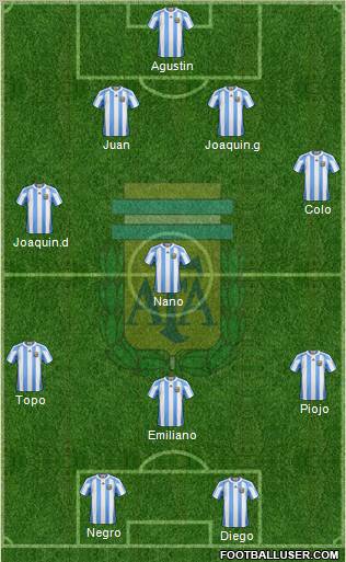 Argentina Formation 2011
