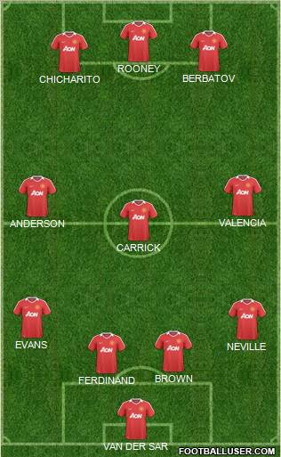 Manchester United Formation 2011