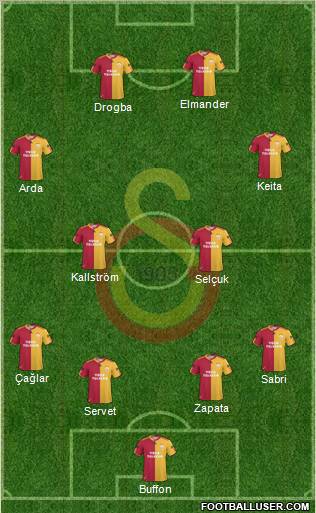Galatasaray SK Formation 2011
