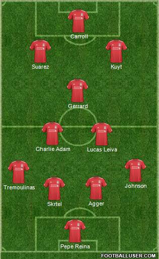 Liverpool Formation 2011