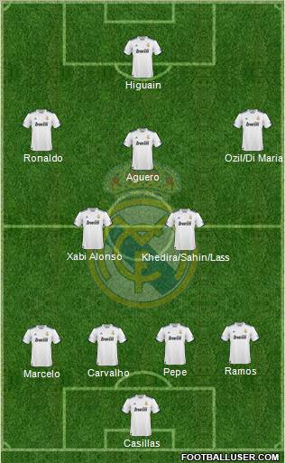 Real Madrid C.F. Formation 2011