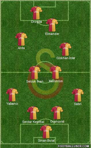 Galatasaray SK Formation 2011