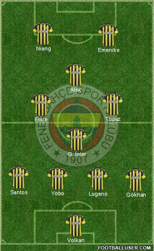 Fenerbahçe SK Formation 2011
