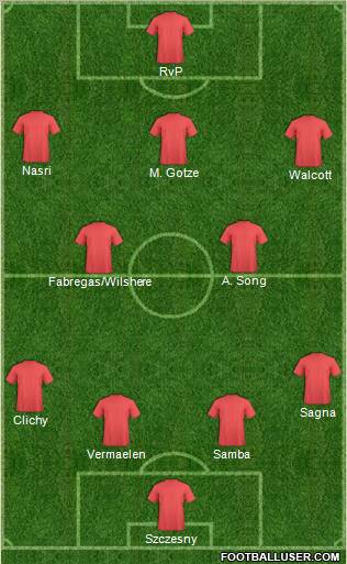 Champions League Team Formation 2011