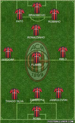 A.C. Milan Formation 2011