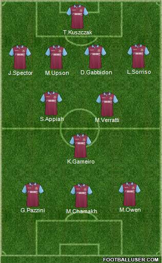 West Ham United Formation 2011