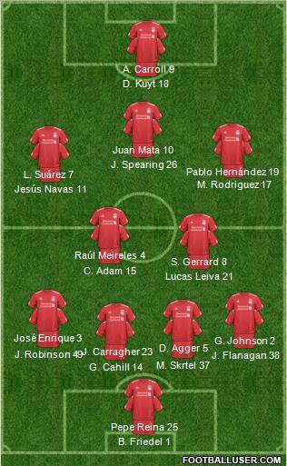Liverpool Formation 2011