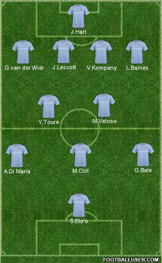 Manchester City Formation 2011