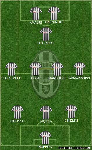 Juventus Formation 2011