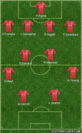 Liverpool Formation 2011