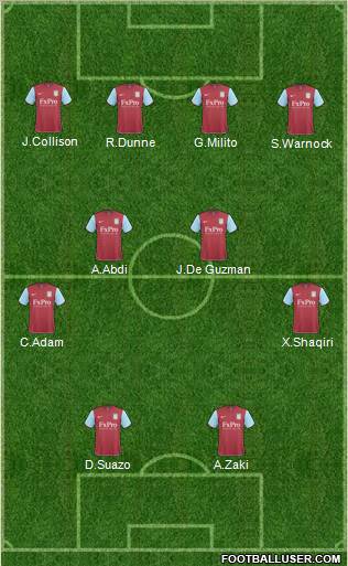 Aston Villa Formation 2011
